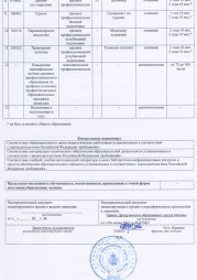 Лицензии, свидетельства и аккредитации | Интерколледж | фото №23